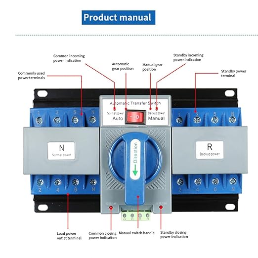 JONASC AC220V 63A 4P Dual Power Automatic Transfer Switch Generator Changeover Switch 50Hz/60Hz