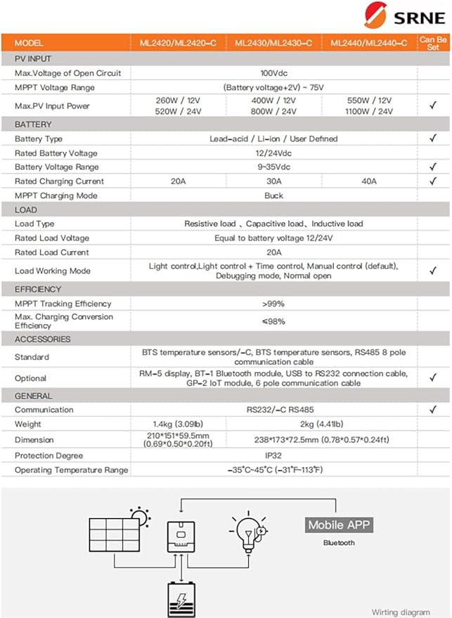SRNE 20A MPPT Solar Charge Controller 12V/24V Battery Voltage Auto Identify 100V PV Input ML Series ML2420 Charge &amp Discharge Controller