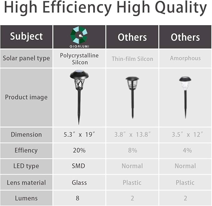 GIGALUMI 6 Pack Solar Pathway Lights Outdoor Metal Glass &amp ABS Solar Landscape Lights Waterproof IP65 Warm White Solar Powered Garden Lights for Yard Patio Walkway Driveway (Black)