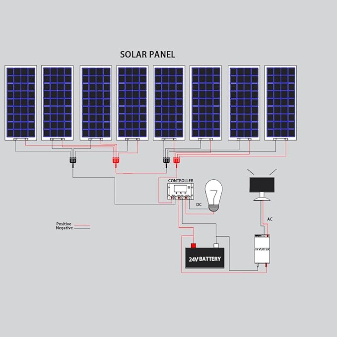 XINPUGUANG 800w 24V Solar System Kit 100w Flexible Solar Panels Monocrystalline Cell Module 2000w 110v Inverter 12v/24v 45A Controller Off Grid Solar Battery Charge for RVCabinTentBoat (800W)