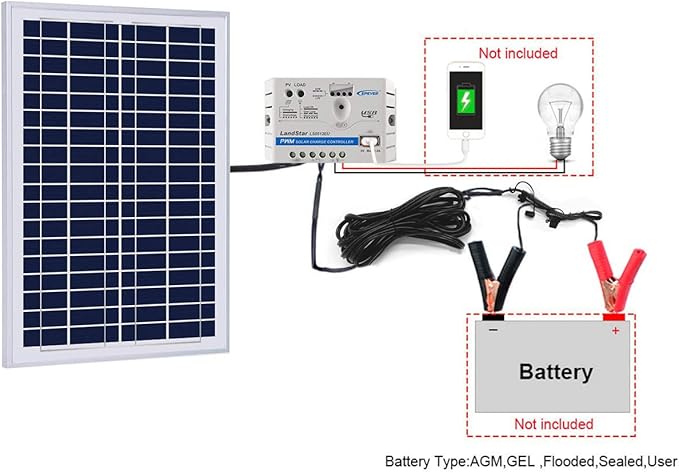 ACOPOWER 12V 25W 5A Solar Charge KitPolycrystalline Solar Panel &amp 5A Charge Controller for RV Boats Camping w USB 5V Output as Phone Charger (25W 5A Kit)