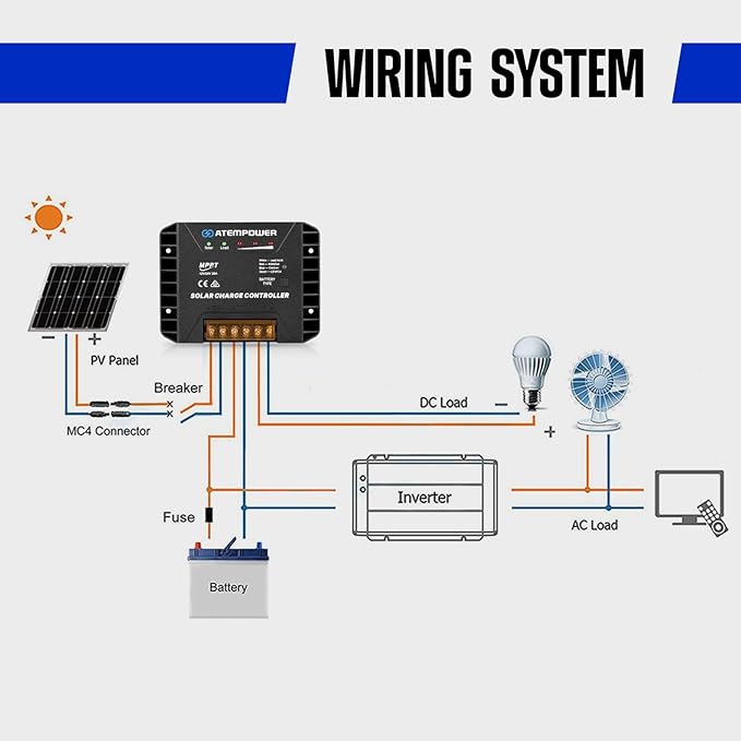 ATEM POWER 20A 12V/24V MPPT Solar Charge Controller Selecting Battery Type Activate Lithium Battery Intelligent Solar Controller Compatible with Lead Acid AGM Gel Calcium and LiFePO4 Battery