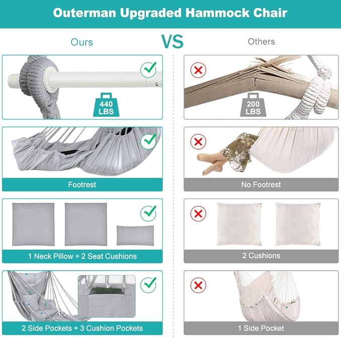 Outerman Hammock Chair Hanging Chair with 3 Cushions and Foot Rest Support Sturdy Metal Spreader Bar Max 440 Lbs Swing Chair for Bedroom Indoor &amp Outdoor Patio Porch or Tree（Gray）