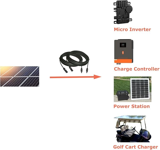 Tektrum UV-Resistant 50ft Long Double Layer PV Extension Cable with M/F Solar Connectors for Outdoor Solar Panel (Set of 2)