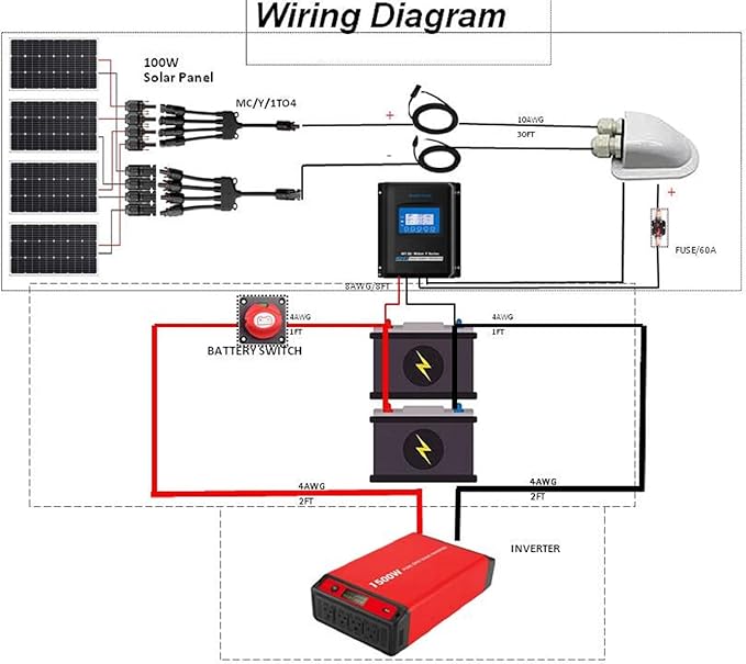 ACOPOWER 400 Watt 12 Volt RV Solar Panel Kit 4 * 100W Solar Panels+40A MPPT LCD Charge Controller+Mounting Z Brackets+Adaptor Kit+Tray Cables SetSolar System Complete Kits for RVBoat
