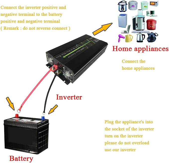 3000W Pure Sine Wave Power Inverter 12V DC to 120V AC Converter 60HZ for Car/Home Solar System with USB Port LCD Display