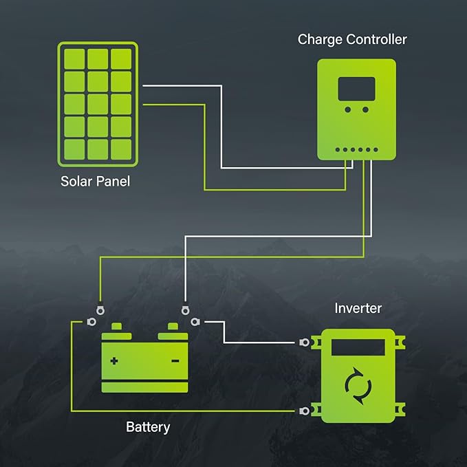 Newpowa 100 Watts Monocrystalline 100W 12V Solar Panel High Efficiency Mono Module RV Marine Boat Off Grid