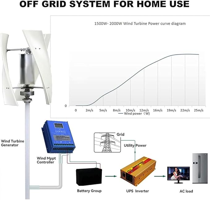 3000W Garden Vertical Wind Turbine Generator Kit Three-Phase AC Vertical Wind 12V 24V 48V 220V Wind Turbine with MPPT Controller for Home Industrial Energy Equipment 12V