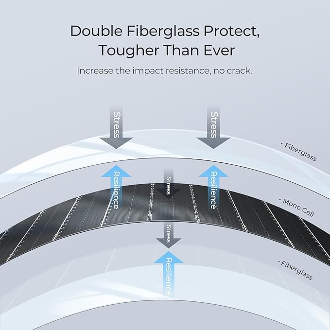 BougeRV Arch 100 Watt Fiberglass Flexible Solar Panel 23% High-Efficiency 270° Lightweight Portable Bendable 12 Volts 10BB Mono Cell for RV Camping Home Boat Marine Curve Surface Black