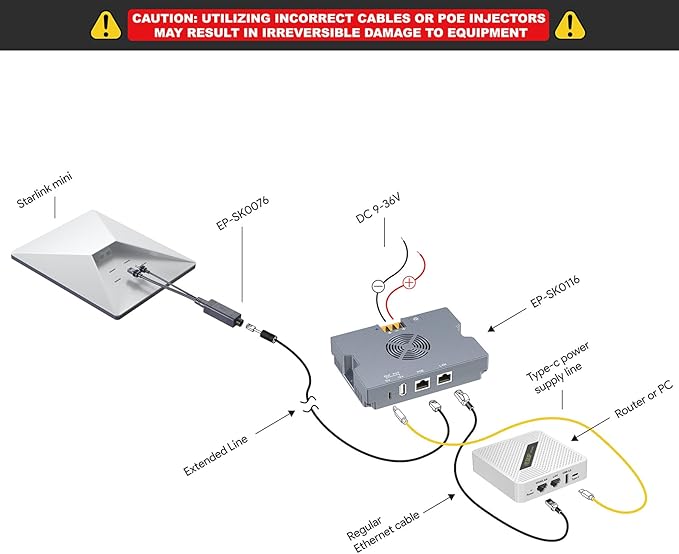 QUIDDITY Star Link Mini Poe Kit: 350W GigE &amp ESD Protection Star Link 12V Mini Adapter Splitter 9-36V DC Input 52V/6A DC for Star Link Mini/Gen 3 Dishy with Cooling Fan Star Link Internet Kit