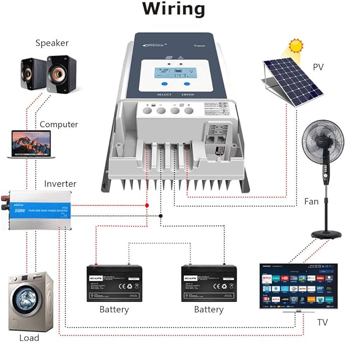 EPEVER 60A MPPT Solar Charge Controller 12/24/36/48VDC Automatically Identifying System Voltage with MT52 Remote Meter &amp Temperature Sensor RTS &amp Communication Cable RS485