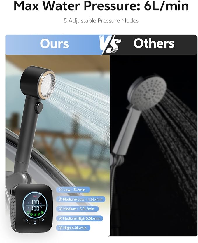 Portable Shower – 8000mAh Rechargeable Camping Shower 6.0L/min Portable Shower Pump Outdoor Shower for Camping Hiking Traveling Washing