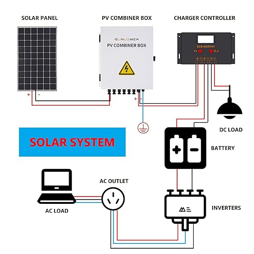 6 String Metal Solar Combiner Box PV Combiner Box with 20A Rated Current Fuse Surge Protective Device &amp 63A Air Circuit Breaker (6 String) (6 String)