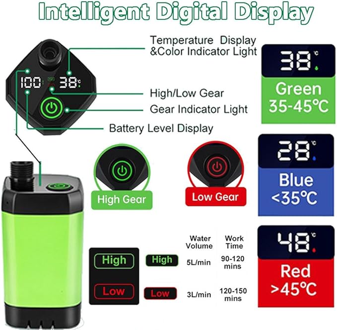 Portable Camping Shower 6000mAh Rechargeable Camping Shower with Intelligent Digital Display Outdoor Camp Pump 4 Spray Modes Camping Shower Pump for Hiking Travel Car Pet Blue