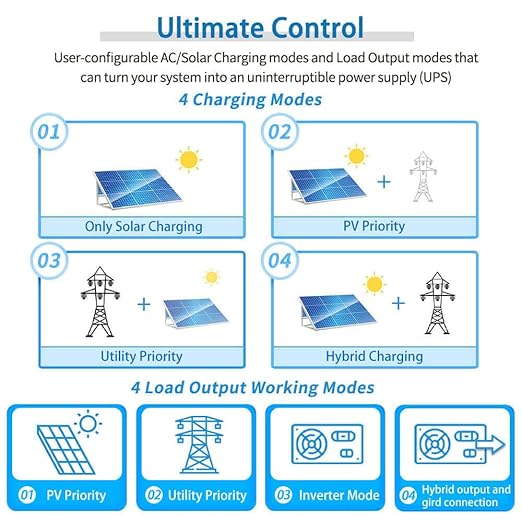 SUNGOLDPOWER UL1741 5000W DC 48V Pure Sine Wave Solar Inverter120Vac output100A MPPT Solar Charger and 40A AC Battery ChargerAll In One Solar Inverter for Back upOff Grid system (Support Parallel)