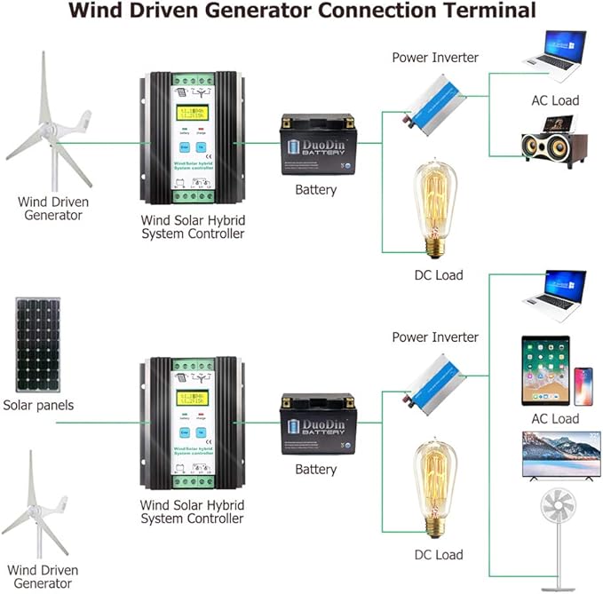 SolaMr 1000W 12V / 24V Wind Solar Hybrid Charge Controller Fits for 600W Wind and 400W Solar Power Boost Charge Solar PWM Charging Technology Digital Intelligent Regulator with LCD Display