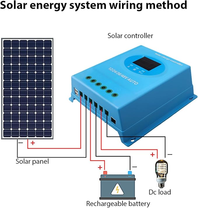 150A MPPT Solar Charge Controller 12V 24V 36V 48V Automatic Adaptation Intelligent Regulator with LCD Display Dual USB Ports for Lead Lithium Battery Solar Power System (120A)