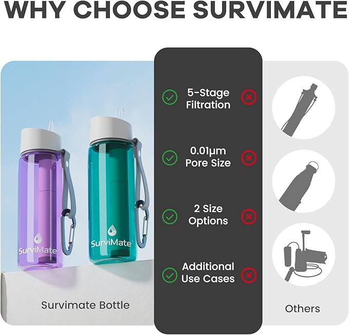 SurviMate Purified Water Bottle for Camping Hiking Backpacking and Travel BPA Free with 5-Stage Intergrated Filter Straw