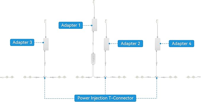 ASAHOM Power Injection T-Connector with S1080 Power Supply Only for ASAHOM S1080 RGBCW Permanent Outdoor Lights Pro White