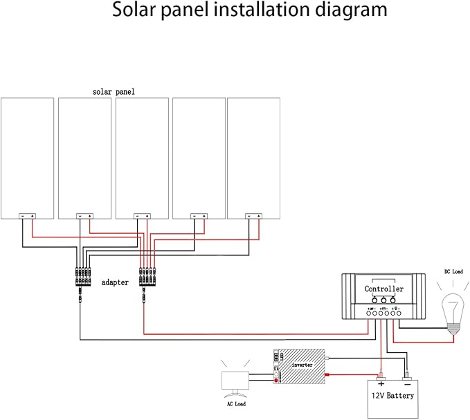 500 Watt 12Volt Solar Panel Kit 5X100W Monocrystalline Module 50A Charge Controller for RV Boats Trailer CamperOff-Grid System (500W Solar Kit)