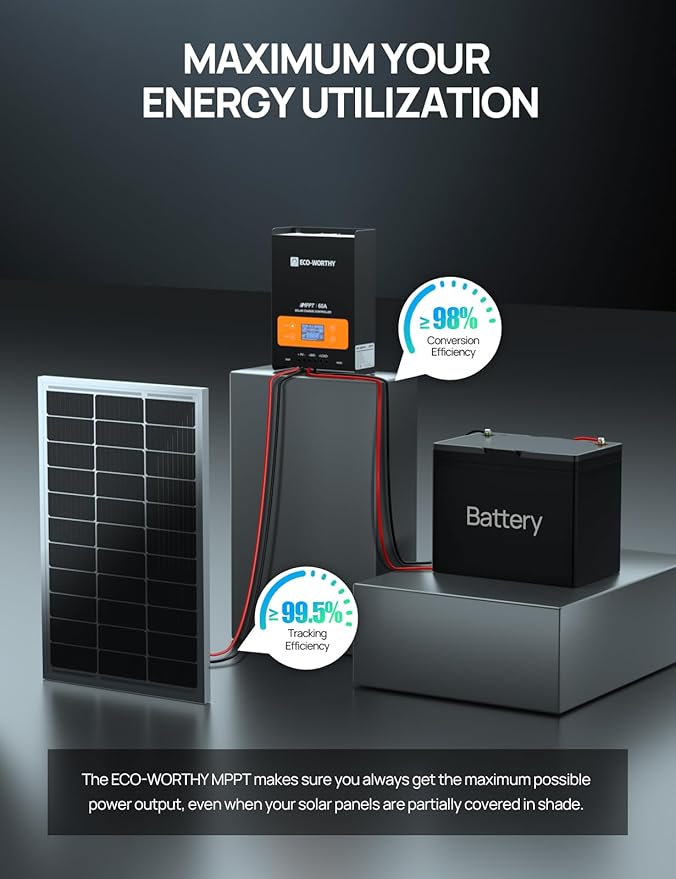 ECO-WORTHY 60A MPPT Solar Charge Controller with Bluetooth&ampWiFi Max PV Input 150V12/24/36/48V Solar Panel Regulator for Lead-Acid/Lifepo4 Battery in Solar System RV