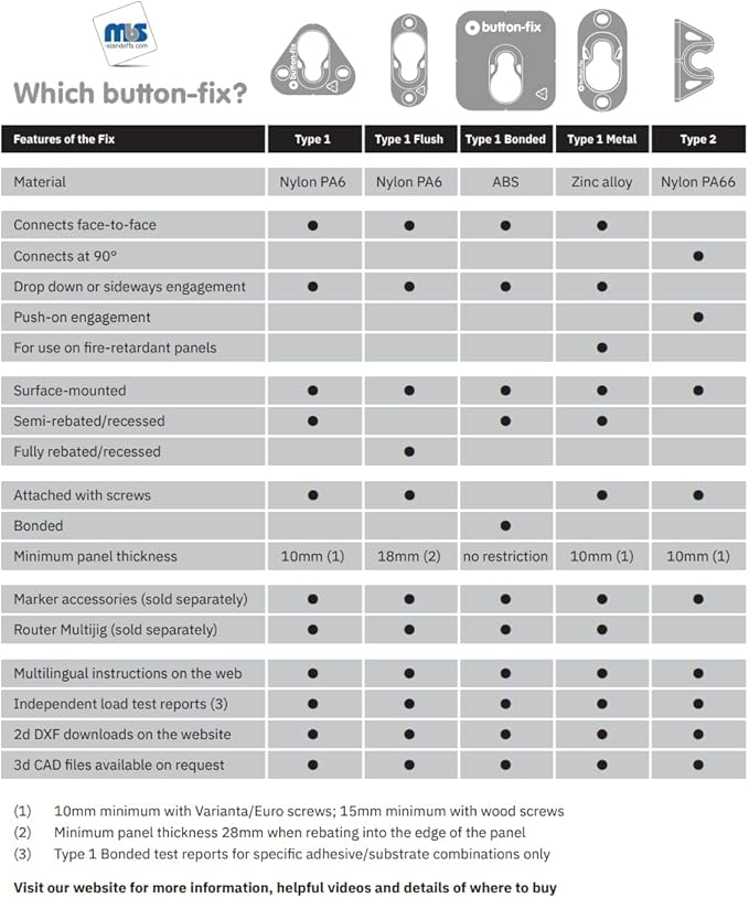 Button Fix Type 2 Bracket Marker Connecting 90 Degree Panels with New Upgraded Button (12 Sets)