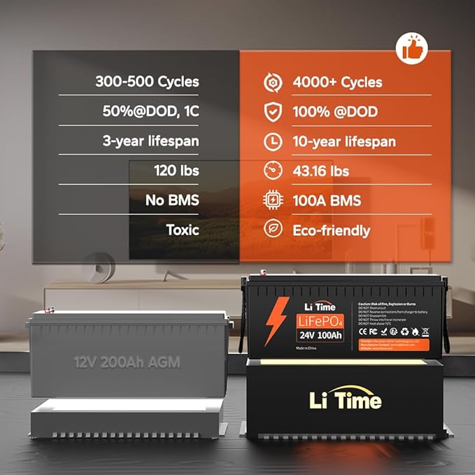 LiTime 24V 100Ah LiFePO4 Lithium Battery with 29.2V 40A LiFePO4 Battery Charger Built-in 100A BMS Up to 15000 Cycles Max. 2560W Load Power for RV/Camper Solar Trolling Motor Marine Off-Grid