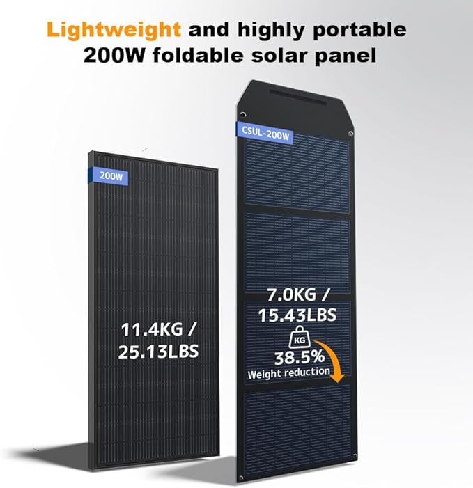 LVYUAN 200W Portable Solar Panel Foldable Solar Panel Solar Cells 22.5% High Efficiency for Outdoor Adventures Power Station Camping RV Solar Generator