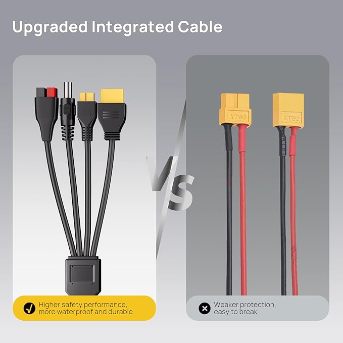 AFERIY MC4 to DC5521 / XT60 / XT90 / Anderson 4 in 1 MC4 Solar Panel Charging Cable for Power staion Suitable for All Solar Generator