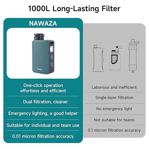 Nawaza Portable Electric Water Filter - 0.01 Micron Outdoor Camping Water Purifier for Hiking Camping Water Filtration System SurvivalTravel and Emergency (Grey)