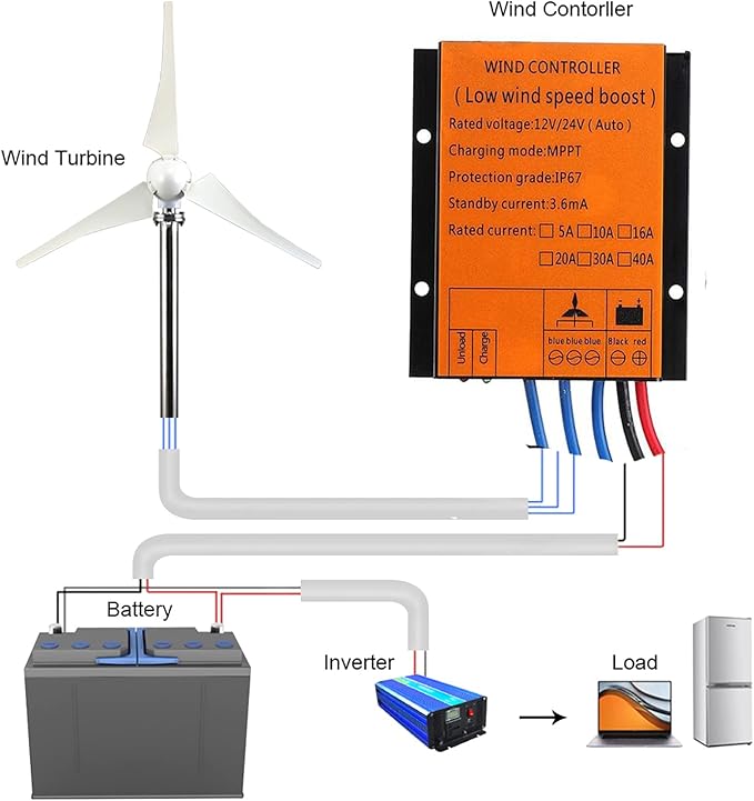 220v10000W MPPT Wind Charge Discharge Controller 12V 24V 48V Auto Charger Wind Turbine Generator Solar Panel with Dump Load Home Use