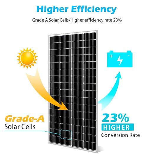 SUNGOLDPOWER Solar Panel 200W 24V Monocrystalline Solar Panel 200 Watt Solar Module Grade A Solar Cell Black SG200WM24
