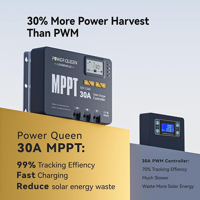 Power Queen 30 Amp MPPT 12V/24V Solar Charge Controller with Built-in BluetoothSupport Remote MonitoringDefault for LiFePO4 Batteries and Compatible with Sealed Flooded Gel and Lead-Acid Battery