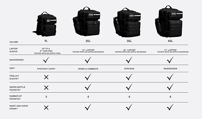 WOLFpak 25L Meal Prep Management Backpack