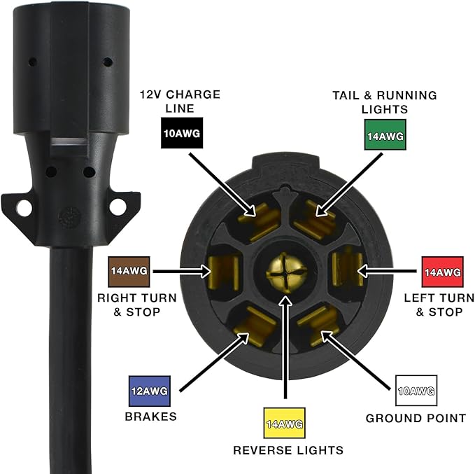 Conntek 10110-048BX Overall 4FT 7-Way Plug Inline Trailer Cord with 7-Gang Junction BoxBlack