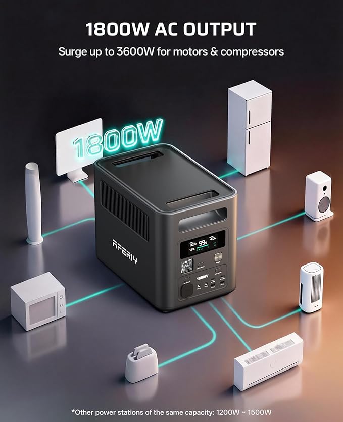 AFERIY Portable Power Station 1024Wh LiFePO4 Solar Generator 1800W(Peak 3600W) AC Output Compact Lightweight Design Fast Recharge for Home Camping RV Outdoor Emergencies (Solar Panel Optional)