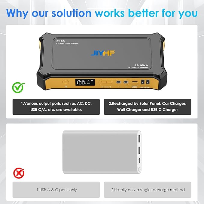 JIYHF Portable Power Station 99.9Wh Backup Power with 65W USB-C PD 100W AC Outlet 12V DC Output LED Light for Camping Home Backup Emergency RV