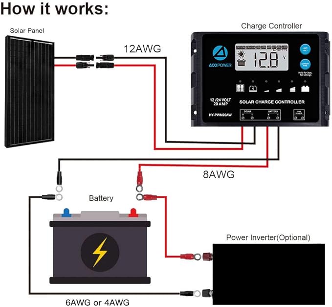 ACOPOWER 100 Watt Solar Panel Kit High Efficiency Monocrystalline 1 * 100W Solar Panels with 20A PWM LCD Charge Controller/Mounting Brackets/Y Connectors/Solar Cables/Cable Entry housing（100W Kit）