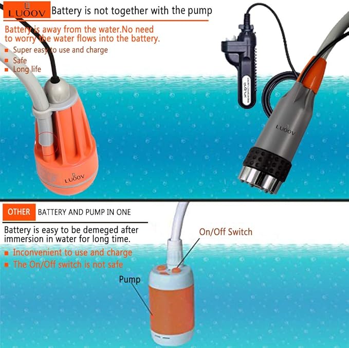 RGA Update Portable Bidet Handheld Camp Pump with Rechargeable IPX8 Waterproof for Outdoor Travel Hiking Traveling Pet Washing