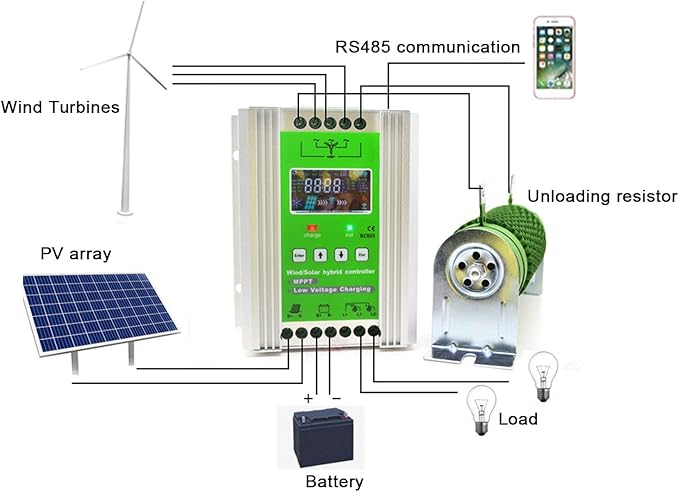 2000W MPPT Wind Solar Controller for 0-1000W Wind with 0-1000W Solar Panel System MPPT Boost Controller with Booster Function Voltage Automatic(DC12V 24V