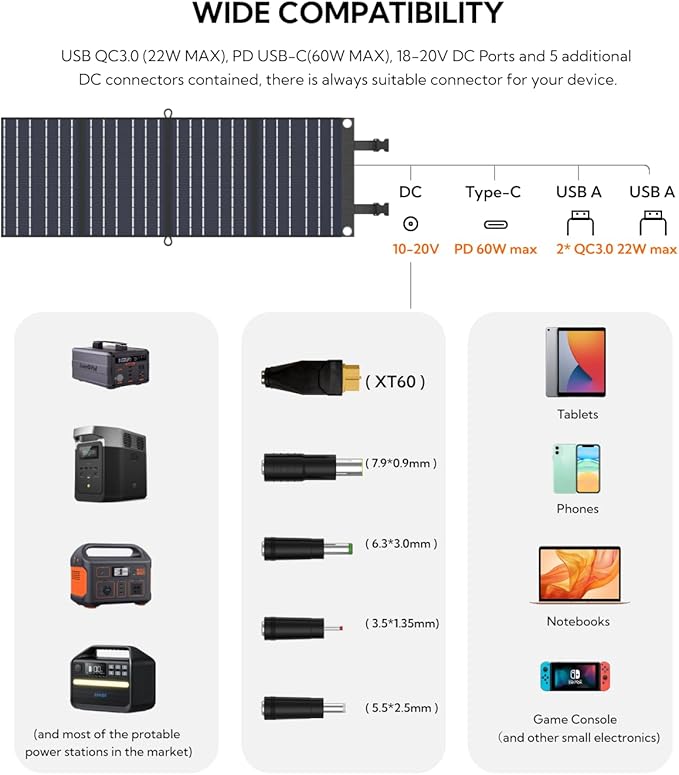 Portable Solar Panel LUMOPAL 60W Foldable Solar Panels Folding Solar Charger with PD60W USB C QC3.0 USB A Output Waterproof for Camping Backpacking Compatible with Phone Laptop Portable Power Station