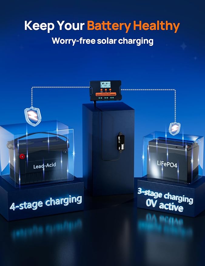 ECO-WORTHY Solar Charge Controller 30A with BluetoothWiFi APP Remote Connection Solar Panel Custom Battery Regulator Dual USB Port Auto 12V/24V PWM for FLD/LiFePO4/SLD/GEL RV Solar System