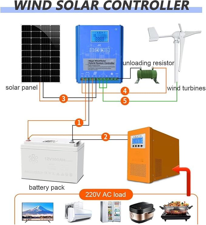 20000W Wind Solar Hybrid MPPT Charge Controller with Dump Load 10000w Wind Turbine Generator 10000W Solar Panel 12V 24V 48V Auto Regulator12V