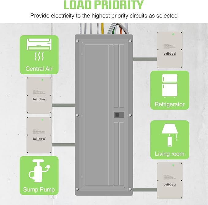 100 Amp Smart Management Module (SMM) Briidea Load Management Device Replaceable/Compatible with Generac 7006 Protects Generator from Overload Gray