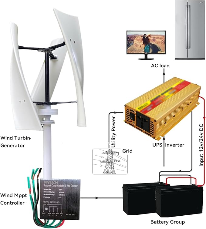 12000W No Noise Vertical Axis Wind Turbine Generator220V 12V 24V 48V Magnetic Levitation Wind Turbine with MPPT Controller for Home Street Lighting(White)12V