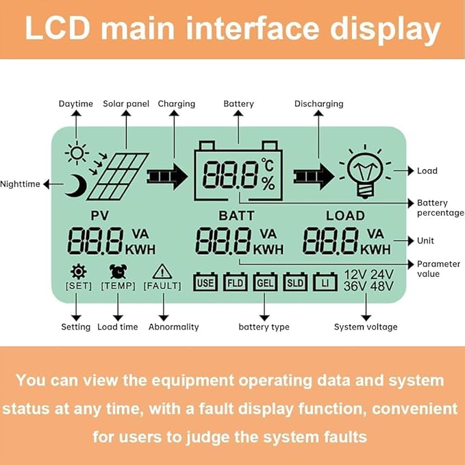 SolaMr [𝐔𝐩𝐠𝐫𝐚𝐝𝐞𝐝] 80A 180V MPPT Solar Charge Controller 12V/24V/36V/48V LCD Screen Solar Panel Controller for Gel Sealed Flooded and Lithium LiFePO4 Battery (CM80A)