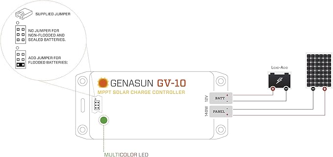 Genasun GV-10-Pb-12V 10.5 A MPPT Solar Charge Controller for 12V-Nominal Lead Acid Battery