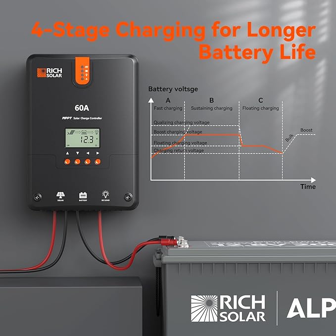 RICH SOLAR 60A MPPT Solar Charge Controller – High-Efficiency 12V/24V/36V/48V Auto Detection 99% Tracking Rugged Design for RVs Boats &amp Off-Grid Systems