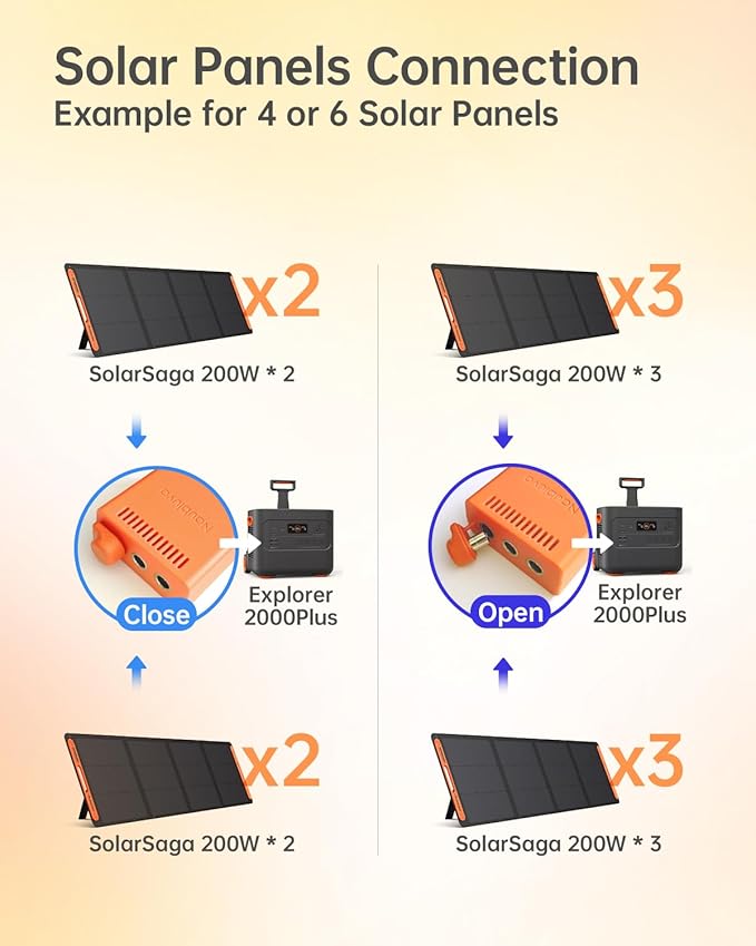 Solar Panel Connectors for Jackery Explorer Portable Power Station 3000 Pro / 2000 Plus/ 2000 V2/ 1000 Plus/ 1000 V2 and Solar Panel SolarSaga 200W/100W for 2 or 3 Solar Panels Connection