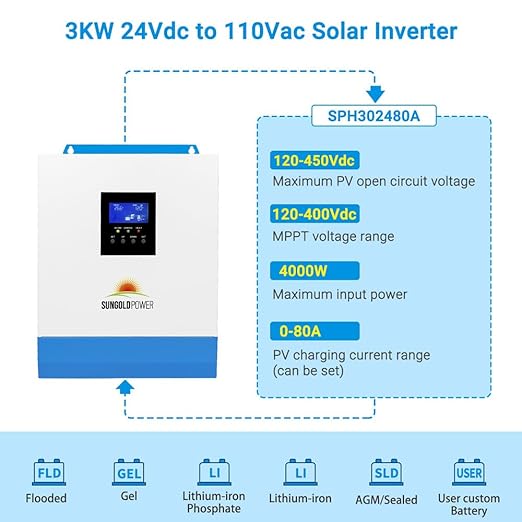 SUNGOLDPOWER 3000W 24V Solar Inverter All in One 120Vac Input120V Output Pure Sine Wave 80A MPPT(PV Range 120-450Vdc) Solar Charger and 40A AC Battery Charger in Off Grid System